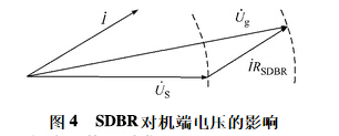 風電電阻