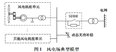 風電電阻