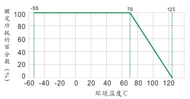 無感電阻功耗