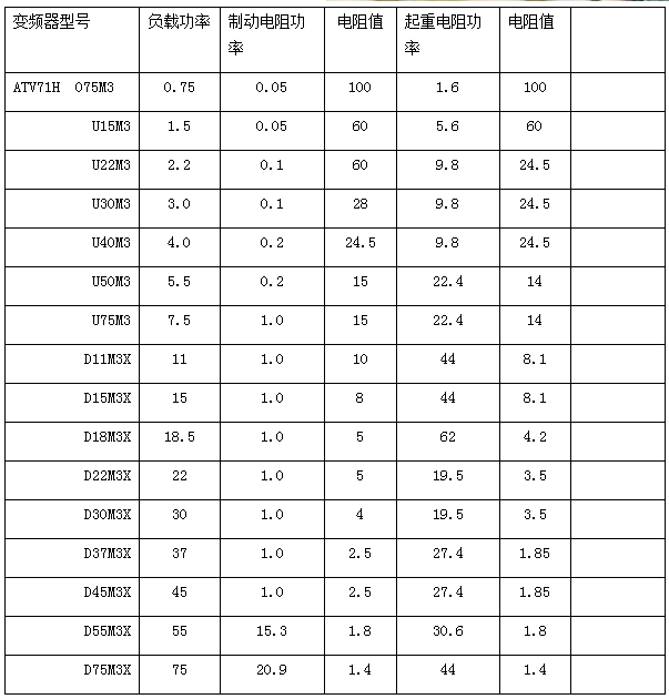 施耐德制動電阻選型表