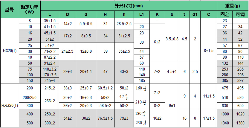 琺瑯電阻規(guī)格