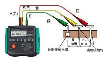 接地電阻