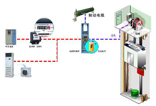 制動(dòng)電阻