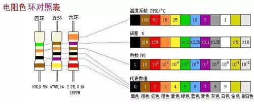 色環(huán)電阻