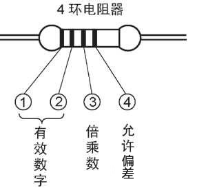 金屬膜電阻