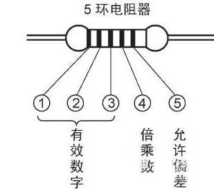 色環(huán)電阻讀數(shù)方法