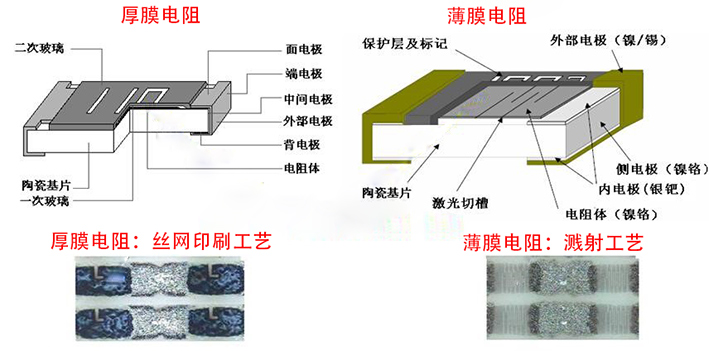 薄膜電阻和厚膜電阻