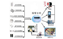 淺析商鋪防盜報警系統(tǒng)應用解決方案